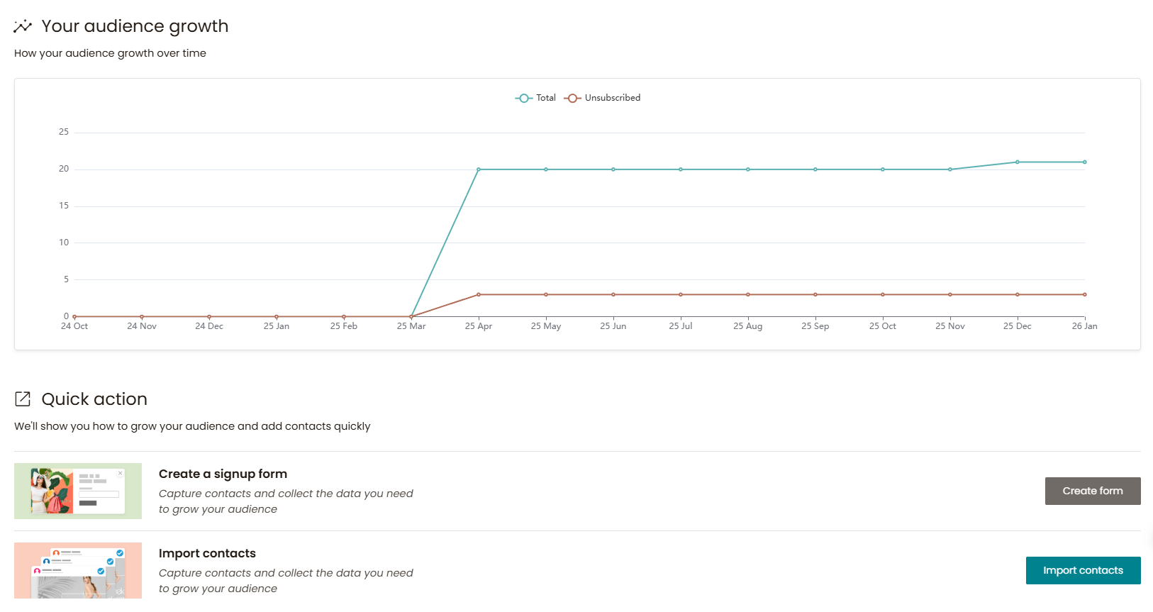 Audience growth analytics chart